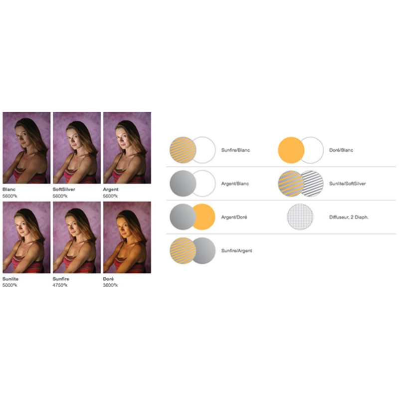 Manfrotto Réflecteur 1.8 x 1.2 m Argent / Blanc