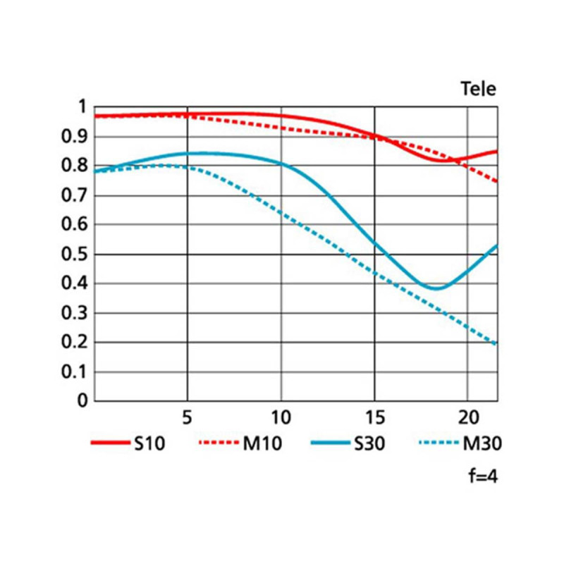 Nikon Objectif Nikkor AF-S 24-120mm f/4G ED VR