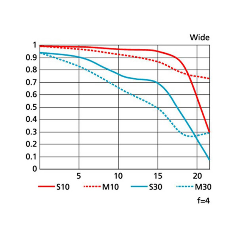 Nikon Objectif Nikkor AF-S 24-120mm f/4G ED VR