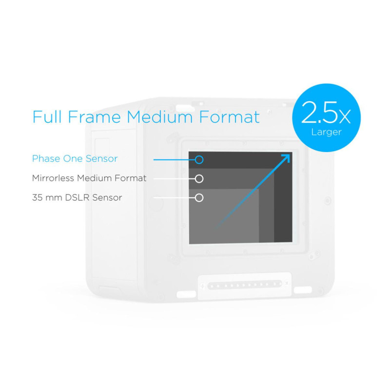  Phase One Kit IQ4 150MP / XF Camera