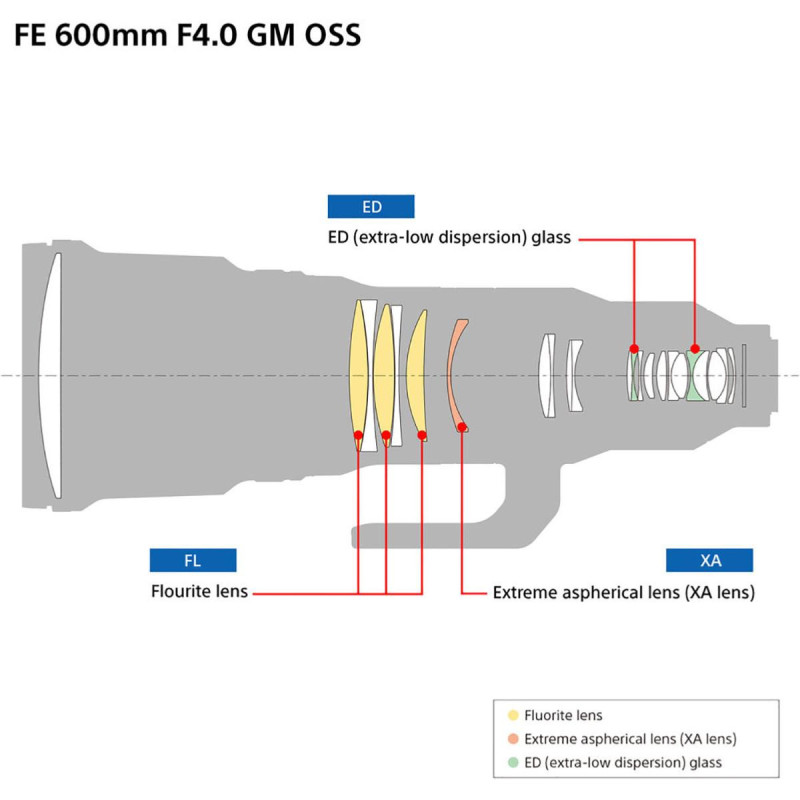 Sony Objectif FE 600mm f/4 GM OSS