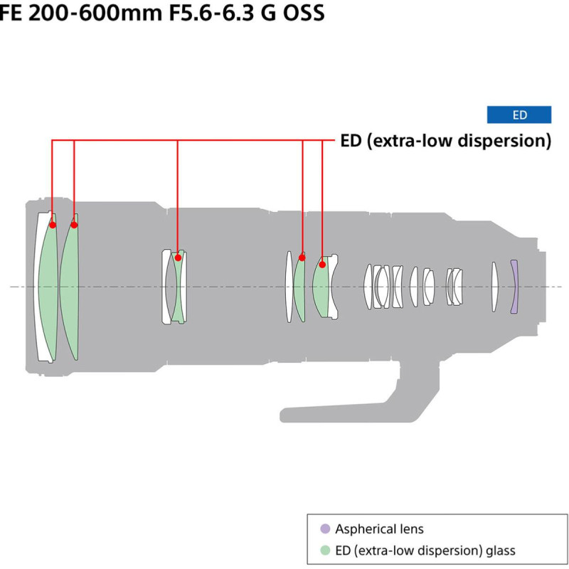 Sony Objectif FE 200-600mm f/5.6-6.3 G OSS