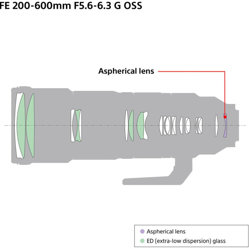 Sony Objectif FE 200-600mm f/5.6-6.3 G OSS