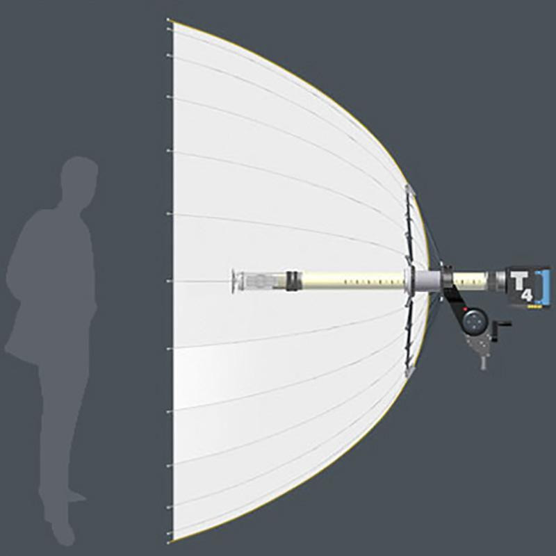 Briese Réflecteur HMI Focus 220