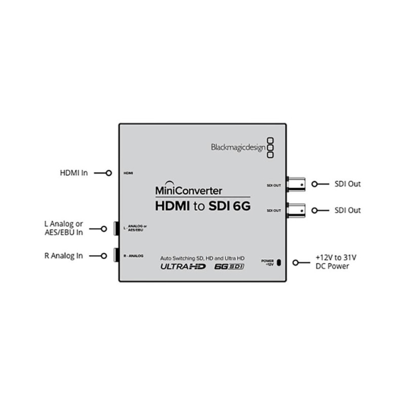Blackmagic Mini Converter HDMI vers SDI 6G