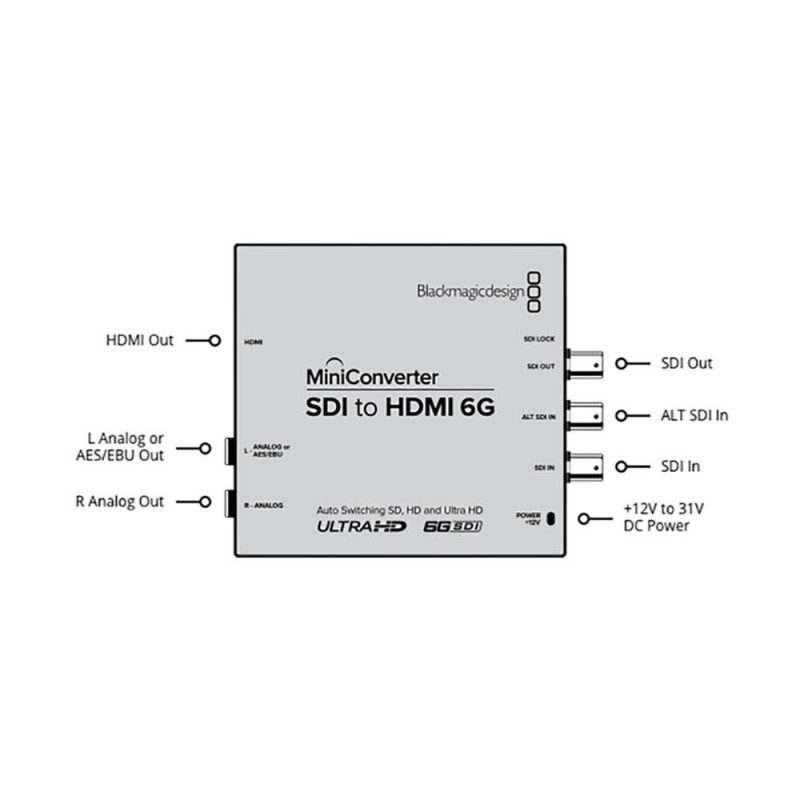 Blackmagic Mini Converter SDI vers HDMI 6G