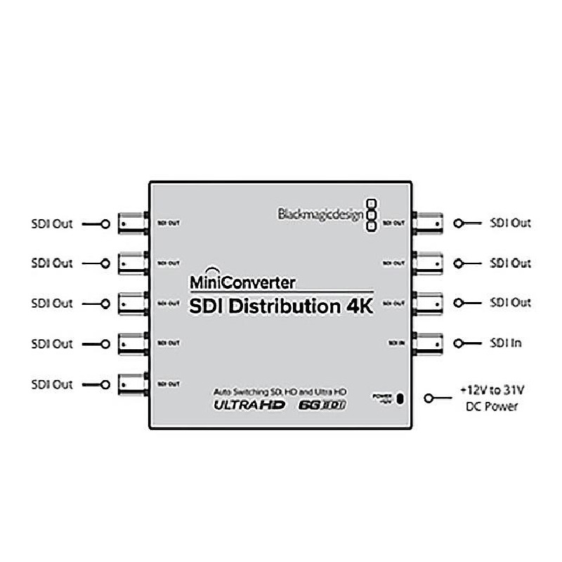 Blackmagic Mini Converter SDI Distribution 4K