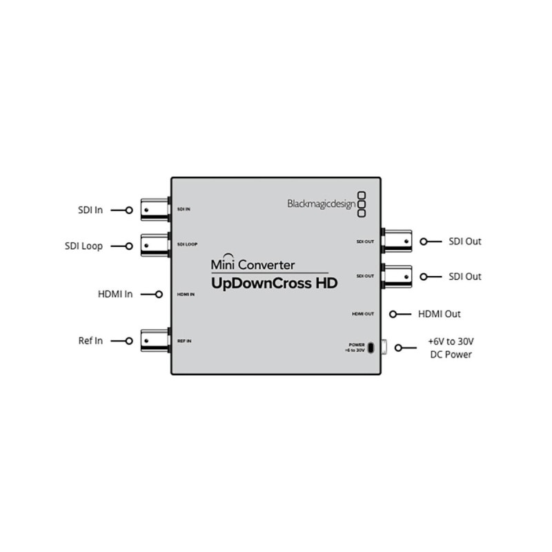 Blackmagic Mini Converter UpDownCross HD