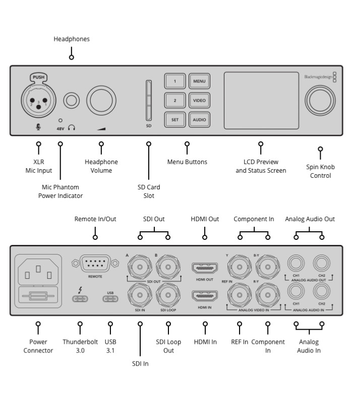 Blackmagic Design UltraStudio Mini 4K