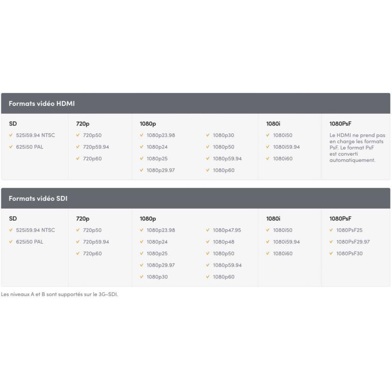 Blackmagic Micro Converter SDI vers HDMI 3G + Alimentation