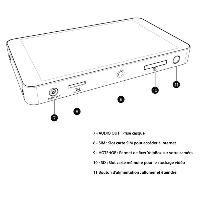 YoloLiv Studio de diffusion YoloBox