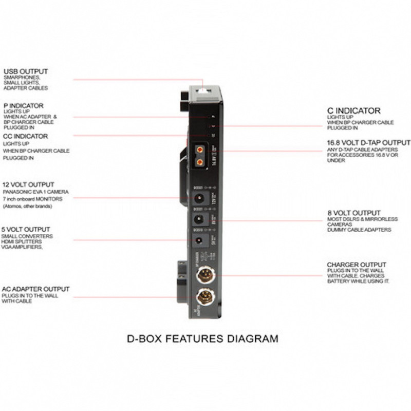 Shape Kit Batterie V-Lock 98W Platine + Chargeur pour URSA Mini / Min