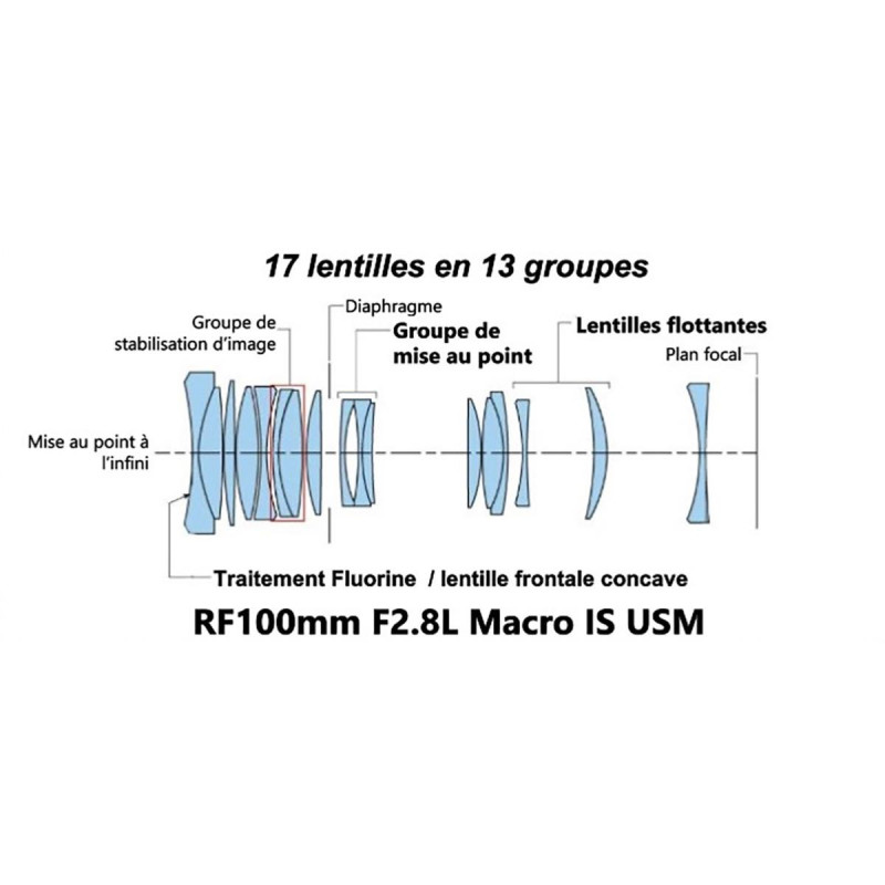 Canon Objectif RF 100mm f/2.8L Macro IS USM
