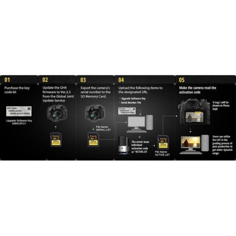 Panasonic Mise à Jour Vlog DMW-SFU1GU pour GH4/GH5