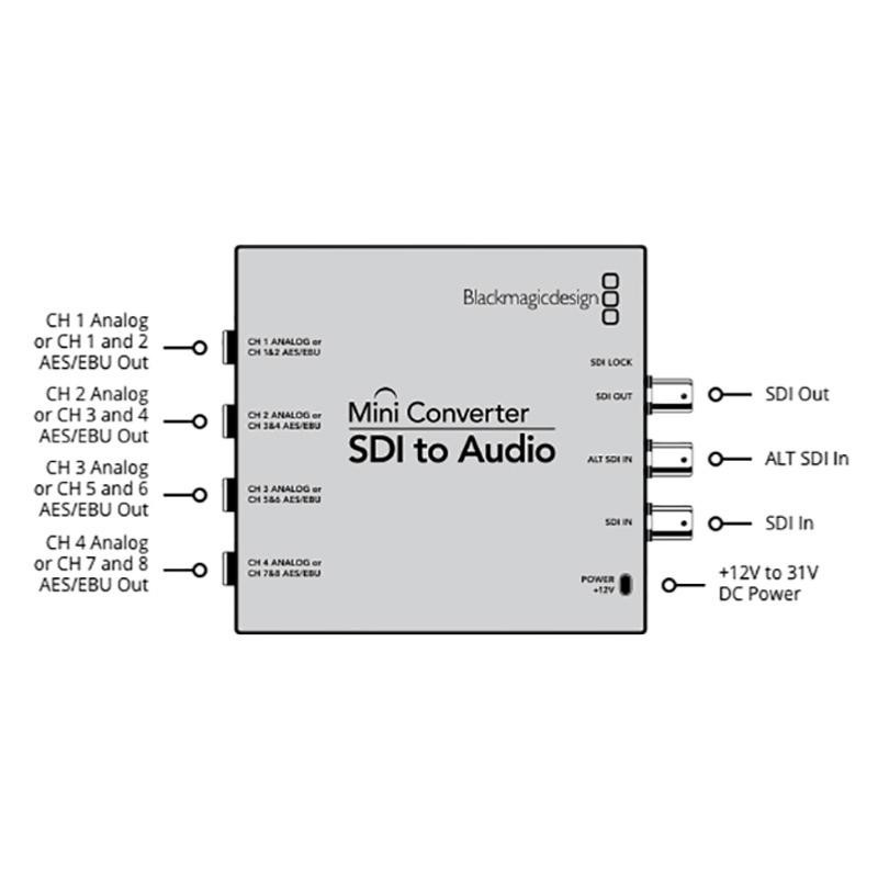 Blackmagic Mini Converter SDI vers Audio