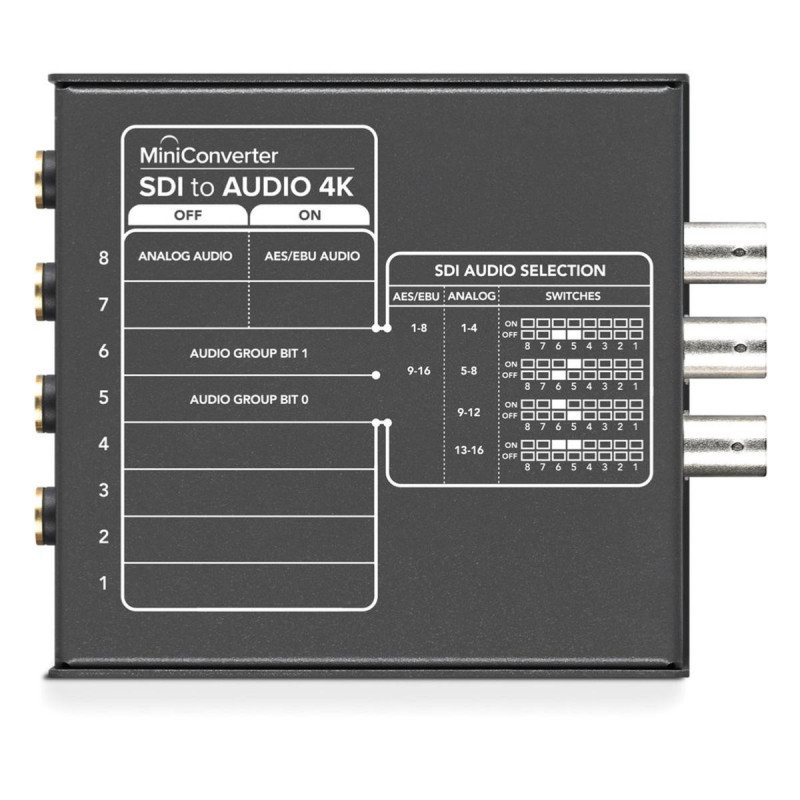Blackmagic Mini Converter SDI vers Audio 4K