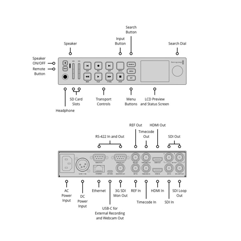 Blackmagic Hyperdeck Studio HD Plus