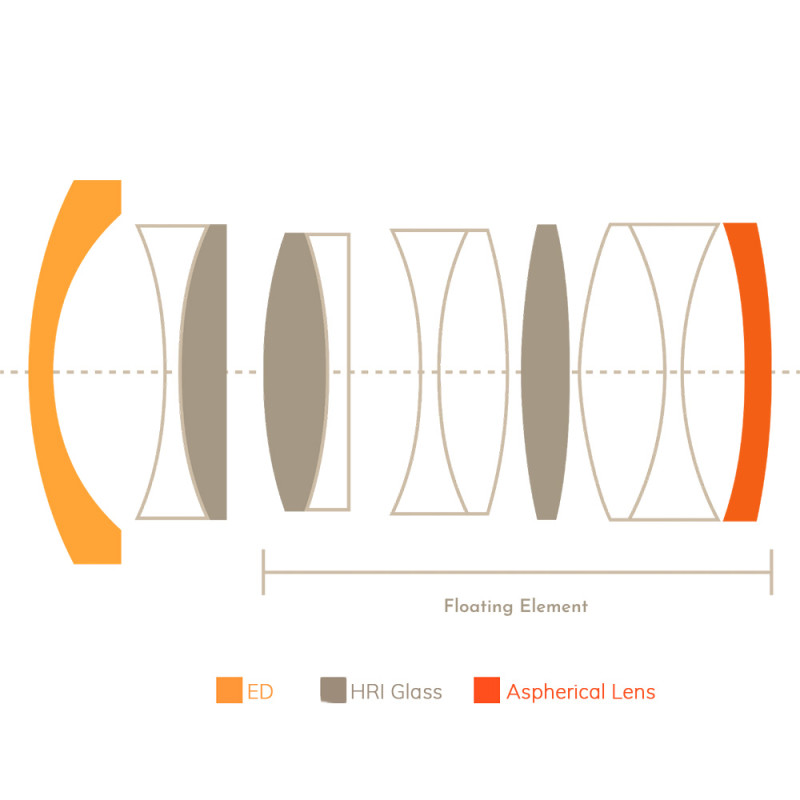 Thypoch Objectif Simera 28mm f/1.4 Noir - Monture Z - Thypoch - Prophot