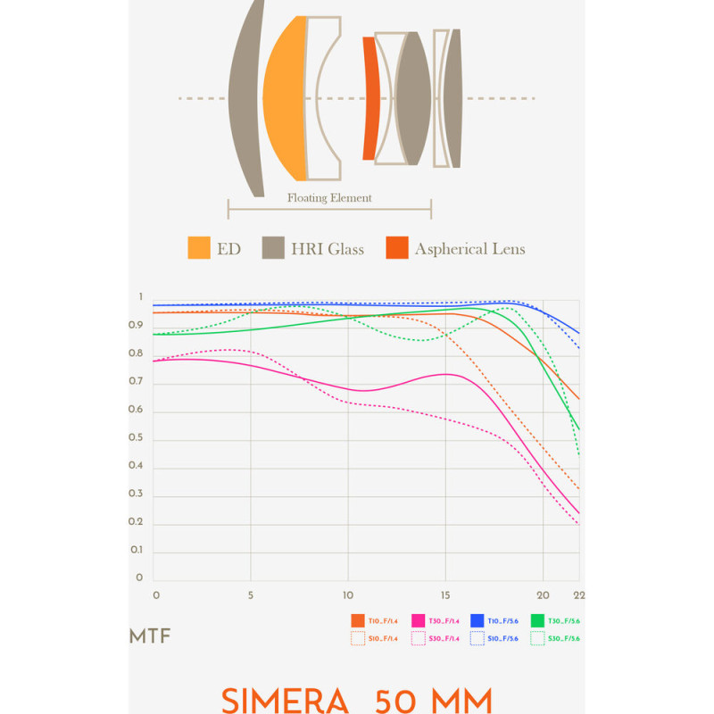Thypoch Objectif Simera 50mm f/1.4 Noir - Monture M - Thypoch - Prophot