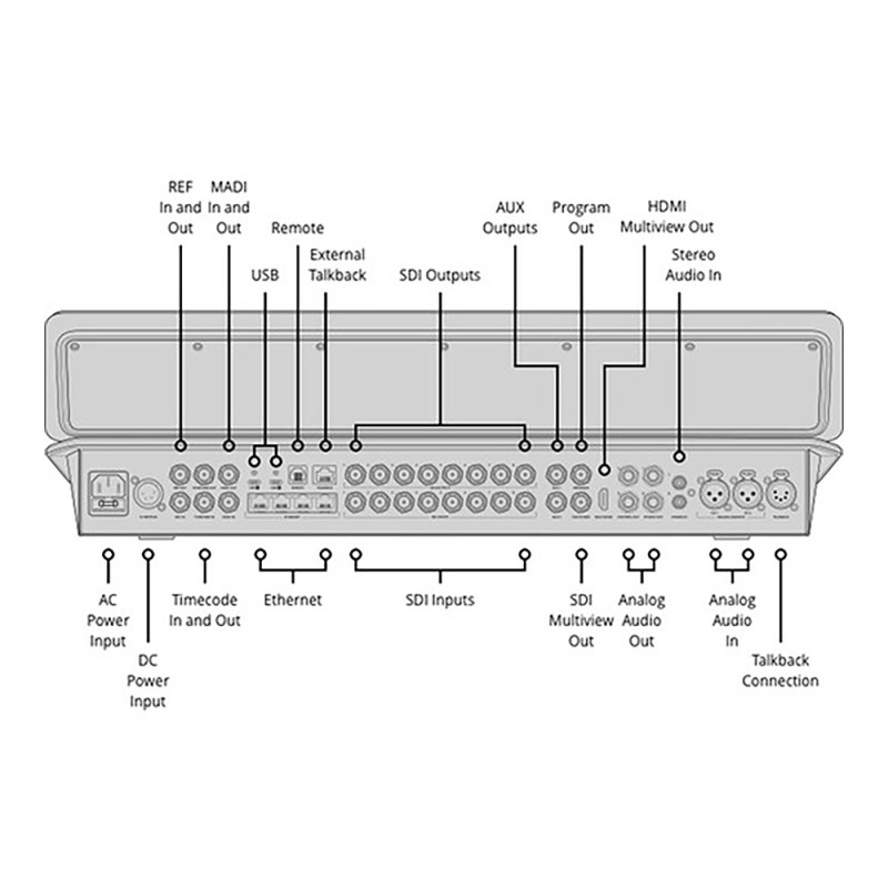 Balckmagic Mélangeur ATEM Television Studio HD8 ISO - Blackmagicdesign - Prophot