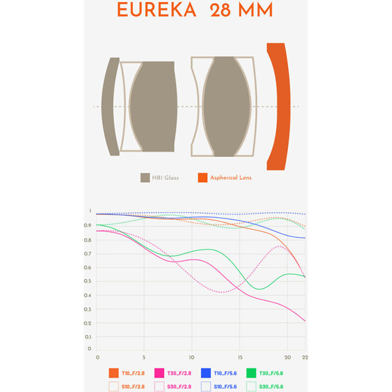 Thypoch Objectif Eureka 28mm f/2.8 - Noir, Monture M avec Adapt X  - Thypoch - Prophot