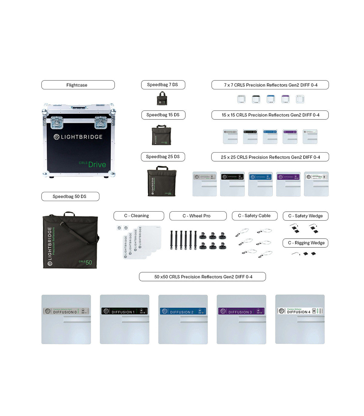 The LightBridge Kit C-Drive+ (Gen2) - Light Bridge - Prophot