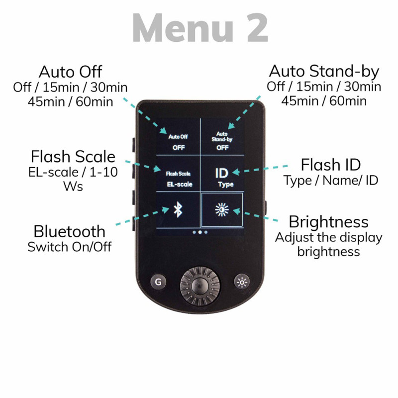 Elinchrom Emetteur Pro X - Canon - Elinchrom - Prophot