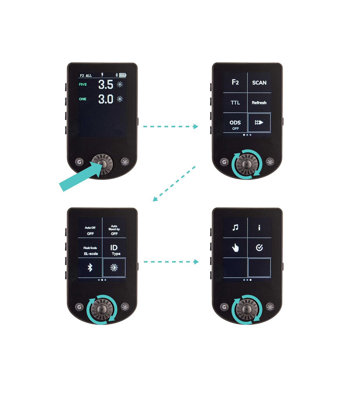 Elinchrom Emetteur Pro X - Canon - Elinchrom - Prophot