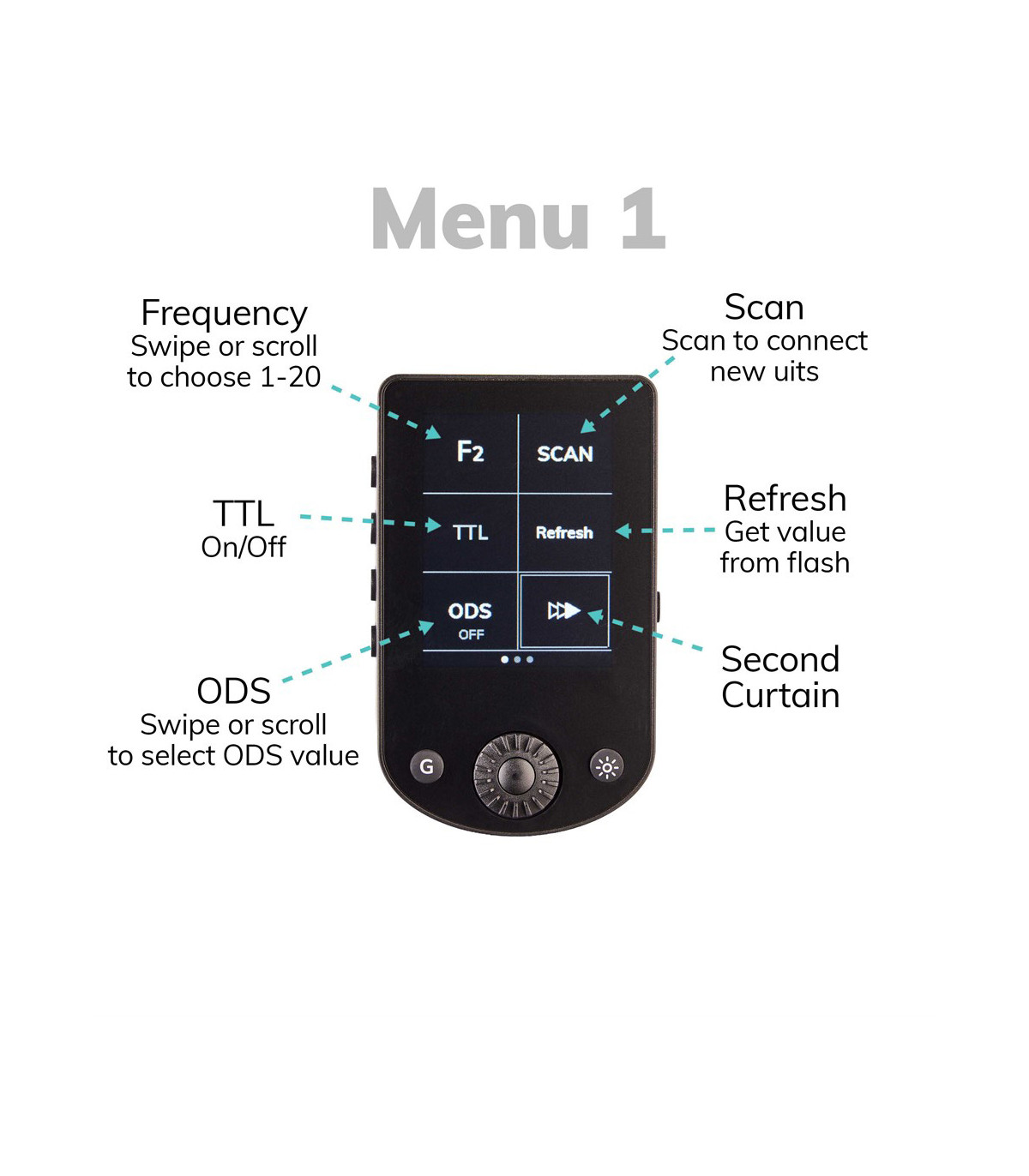 Elinchrom Emetteur Pro X - Nikon - Elinchrom - Prophot