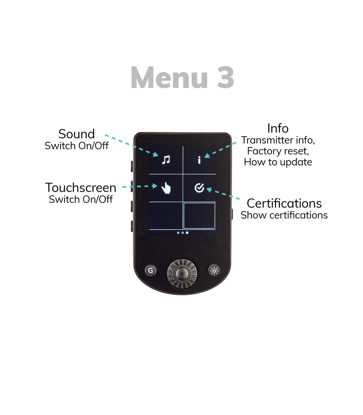 Elinchrom Emetteur Pro X - Sony - Elinchrom - Prophot