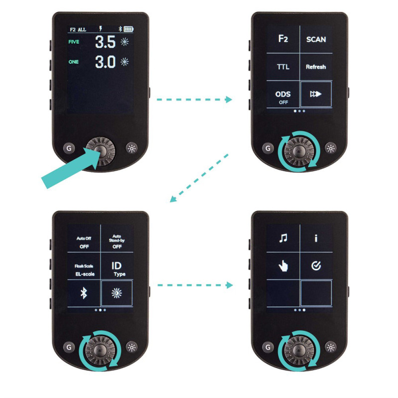 Elinchrom Emetteur Pro X - Sony - Elinchrom - Prophot