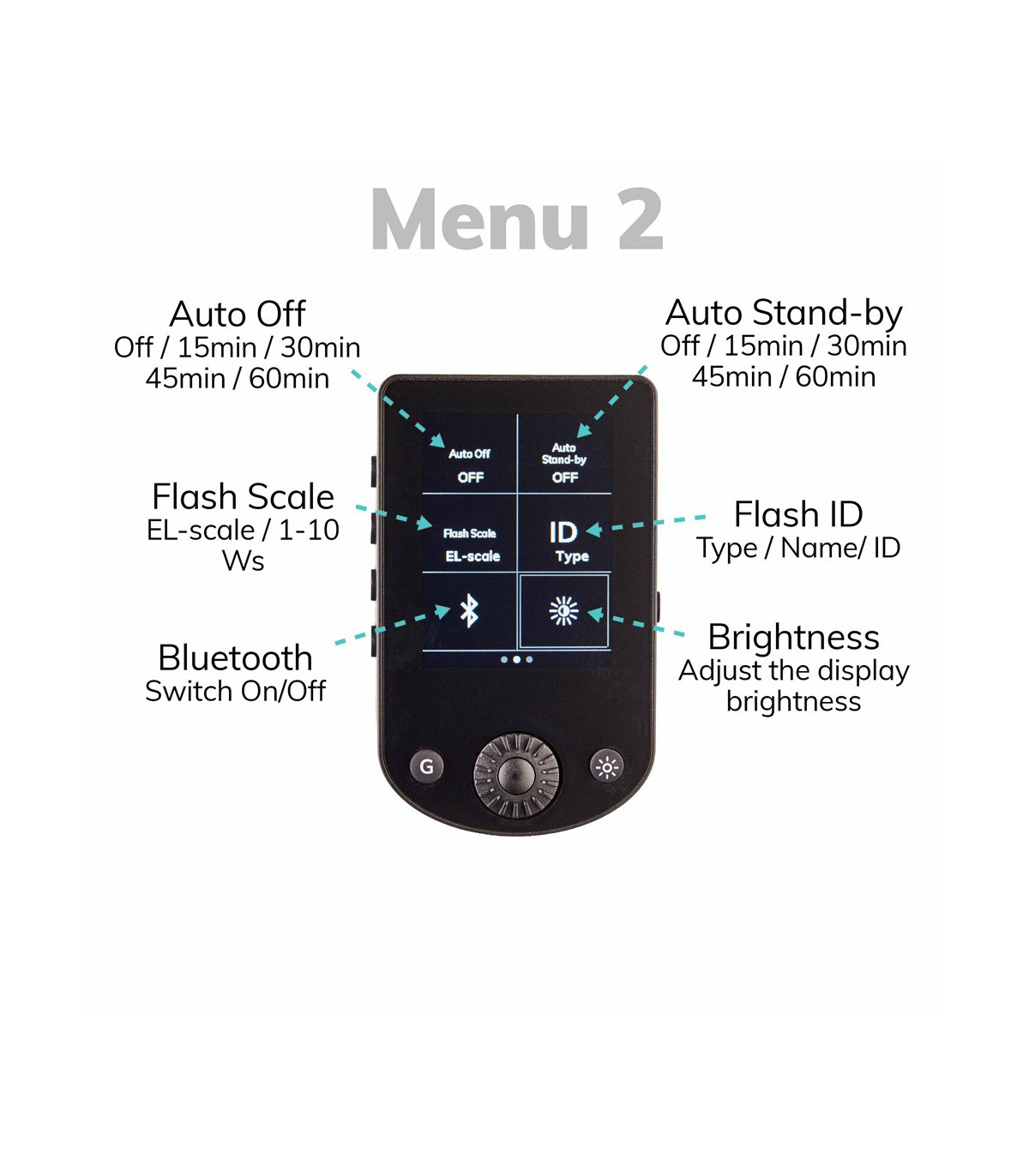 Elinchrom Emetteur Pro X - Fujifilm - Elinchrom - Prophot