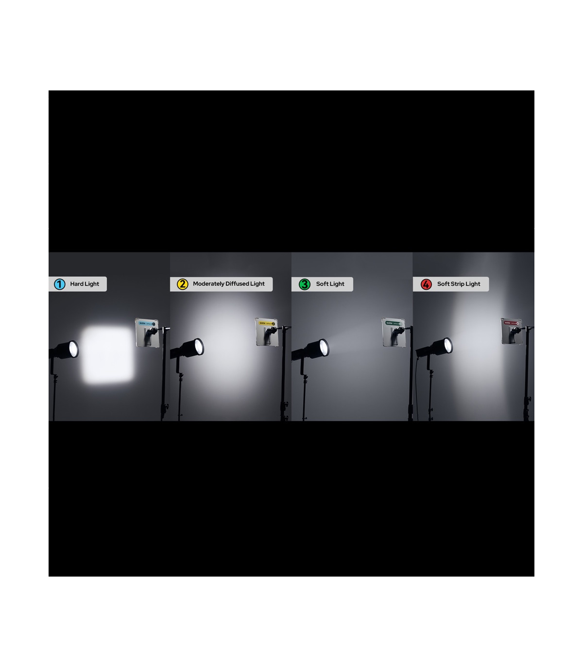 Godox Kit Réflecteurs KNOWLED LiteFlow 7 - Godox - Prophot